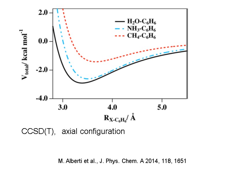 M. Alberti et al., J. Phys. Chem. A 2014, 118, 1651 CCSD(T),  